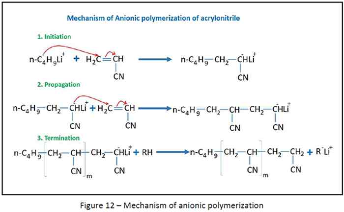 Mechanism of anionic polymerization